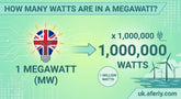 How Many Watts Are in a Megawatt? MW to Watts Explained