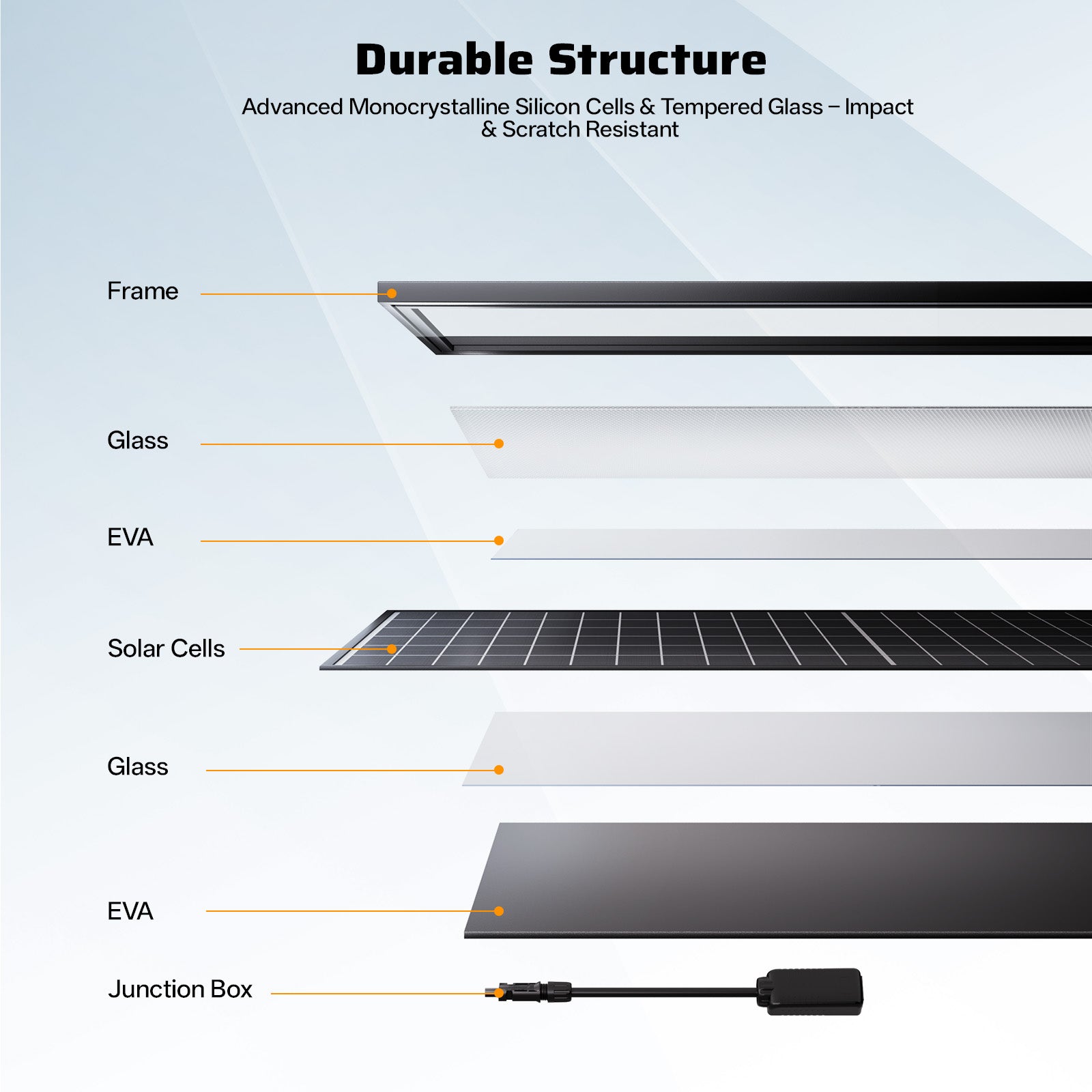 AFERIY SG580 580W Monocrystalline Rigid Solar Panel | IP68 (2-Pack)