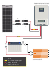 Solar Panel Extension Cable Schematic Diagram