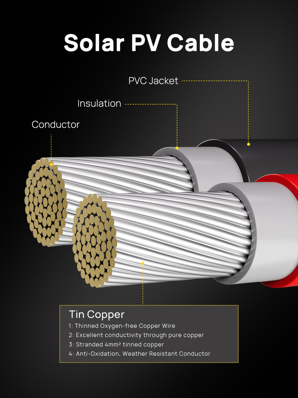 Solar Panel Extension Cable Is Made Of Irradiated Polyolefin Plastic Sheath + Tinned Copper Conductor Safety Material
