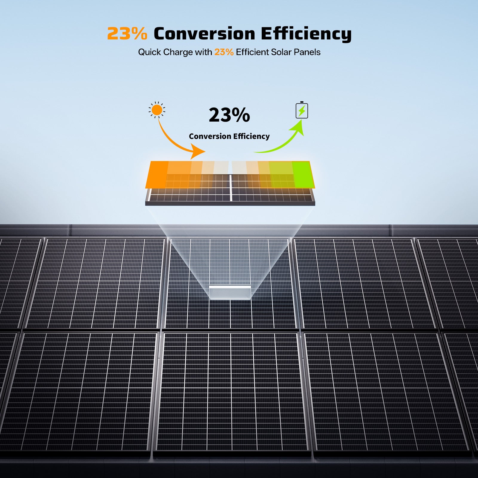 AFERIY SG580 580W Monocrystalline Rigid Solar Panel | IP68 (2-Pack)