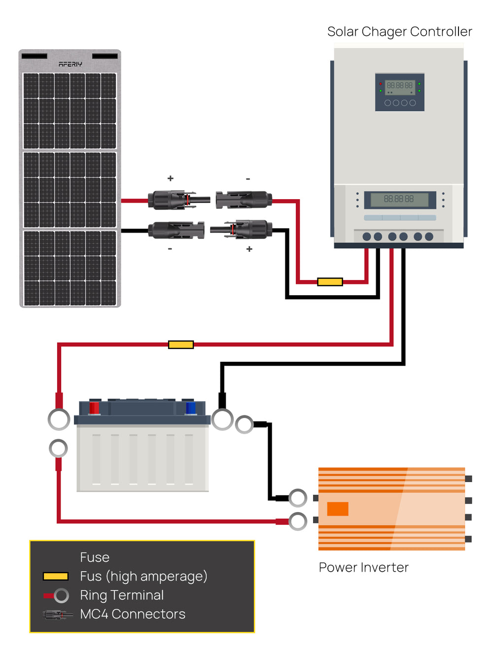Solar Panel Extension Cable Schematic Diagram