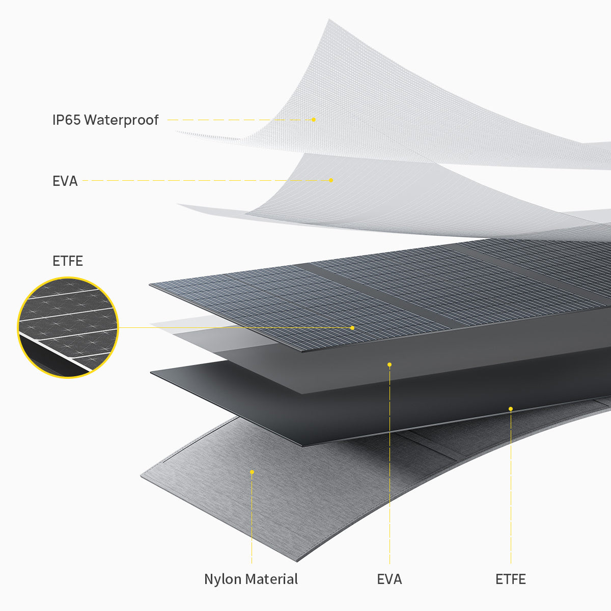 AFERIY 200W Portable Foldable Solar Panel Is Using Advanced Monocrystalline Solar Cells