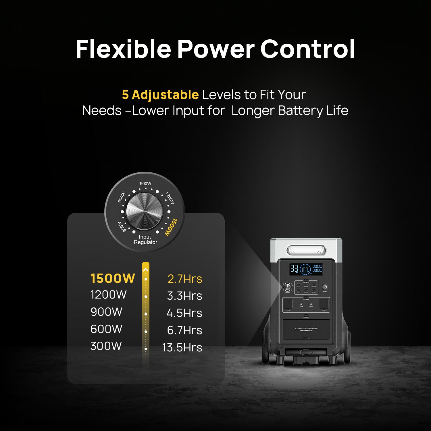 AFERIY P310 Expandable Portable Power Station, 3600W Power Output, 3840Wh LiFePO4 Battery Capacity - Easy to Use with Flexible Power Control