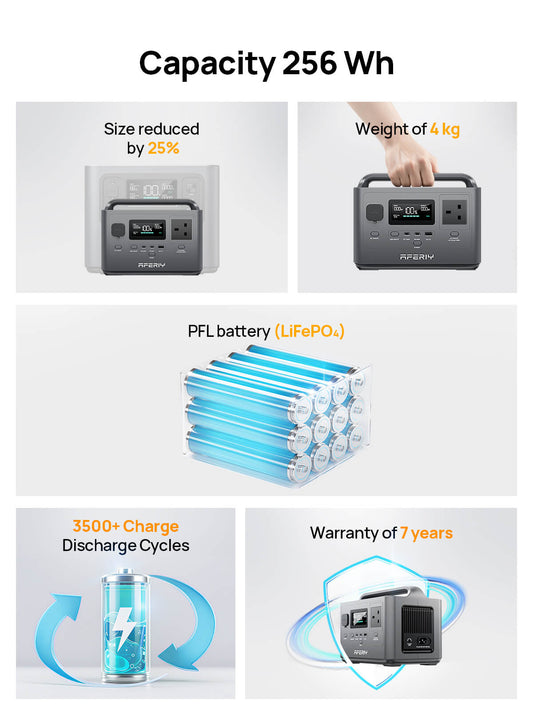 AFERIY P040 Portable Power Station 400W 256Wh