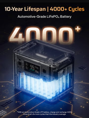 AFERIY P280 Portable Power Station With DC-DC 580W Charger