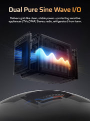 AFERIY P280 Portable Power Station With DC-DC 580W Charger