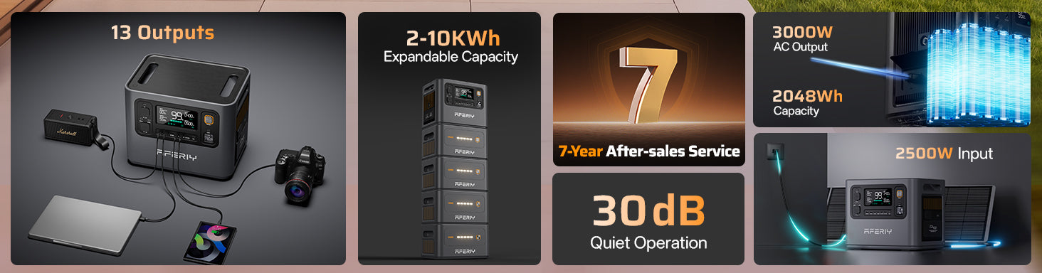 AFERIY P300 Portable Power Station with 2048Wh capacity, 2500W input, 13 outputs, and expandable capacity from 2 to 10kWh