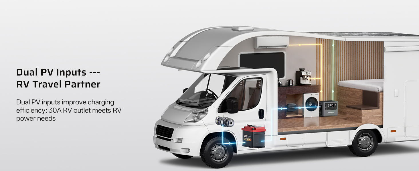 AFERIY P300 Portable Power Station with dual PV inputs for improved charging efficiency and a 30A RV outlet, delivering reliable power for RV travel needs