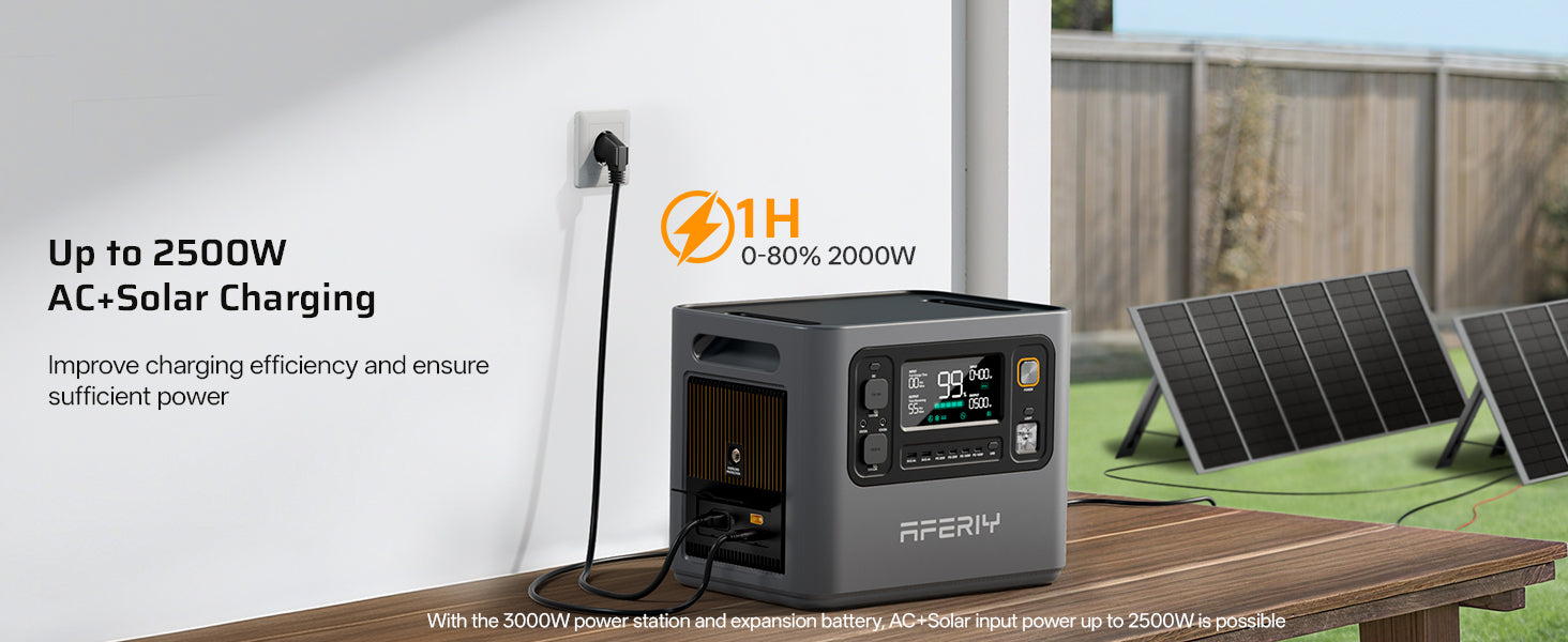 AFERIY P300 Portable Power Station with AC+Solar charging, delivering 0-80% battery capacity in just 1 hour for improved charging efficiency