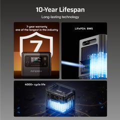 AFERIY P300 Portable Power Station with 10-year lifespan, featuring 7-year warranty, LiFePO4 BMS, and 4000+ cycle life for long-lasting technology
