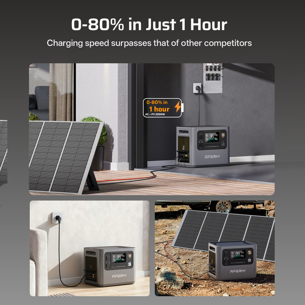 AFERIY P300 Portable Power Station with 0-80% charging in just 1 hour via AC and solar dual input, surpassing the charging speed of competitors