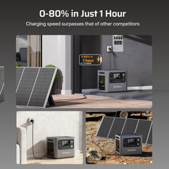 AFERIY P300 Portable Power Station with 0-80% charging in just 1 hour via AC and solar dual input, surpassing the charging speed of competitors