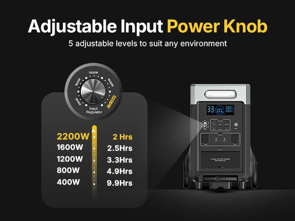 AFERIY P310 3600W 3840Wh Expandable Portable Power Station