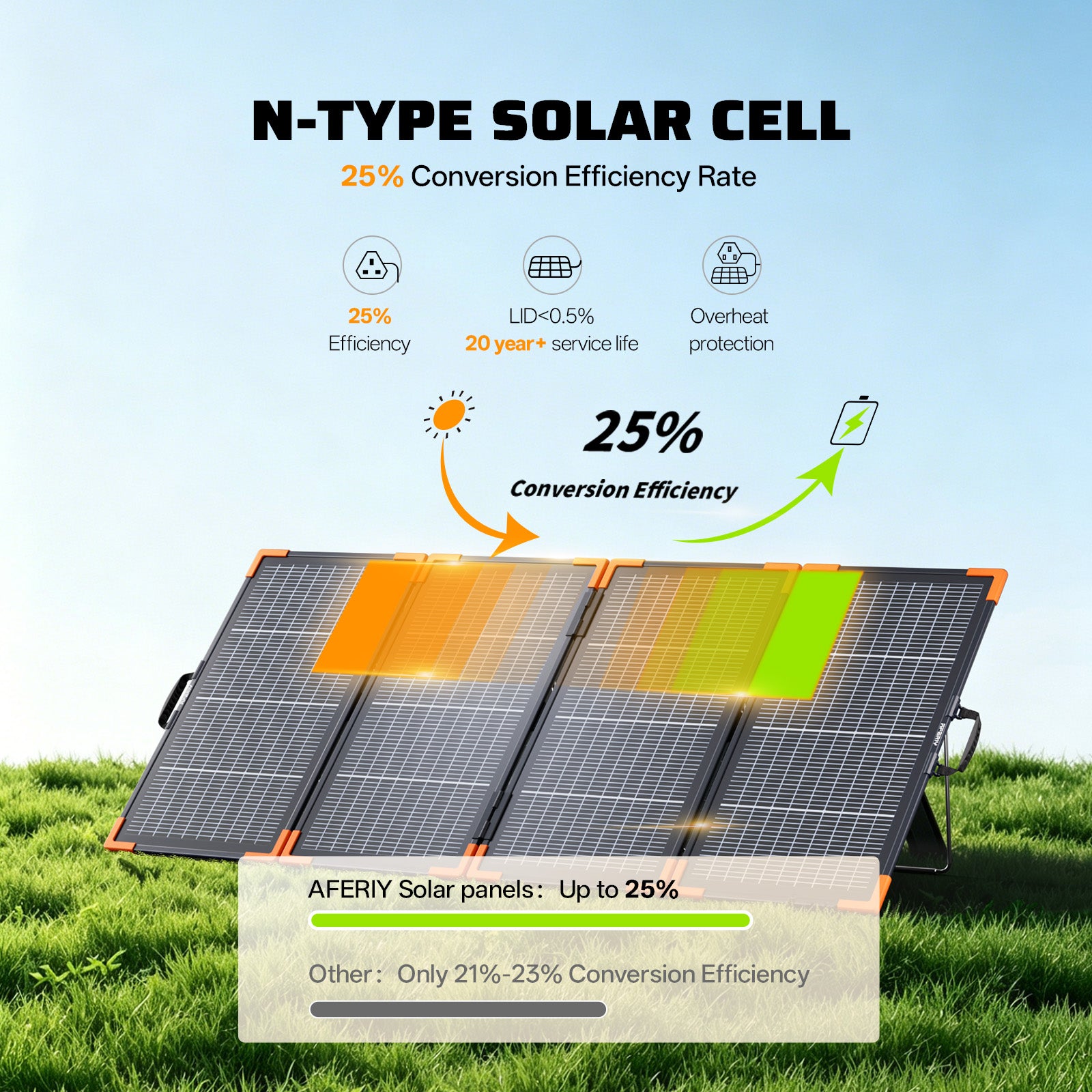 AFERIY SA200 200W Bifacial Portable Solar Panel
