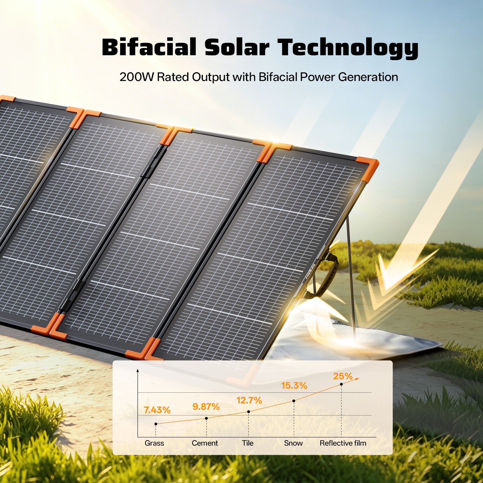 AFERIY SA200 200W Bifacial Portable Solar Panel