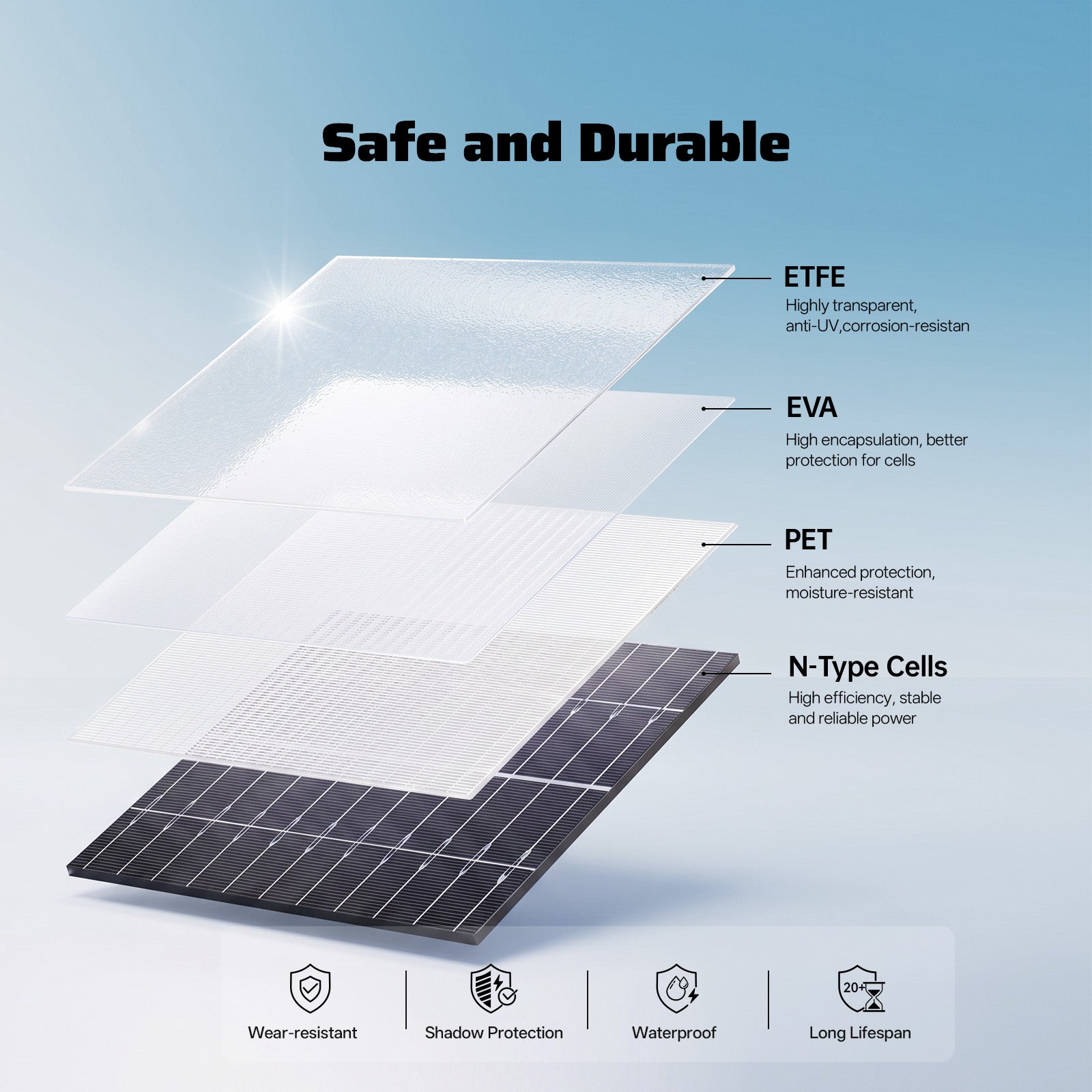 AFERIY SA200 200W Bifacial Portable Solar Panel