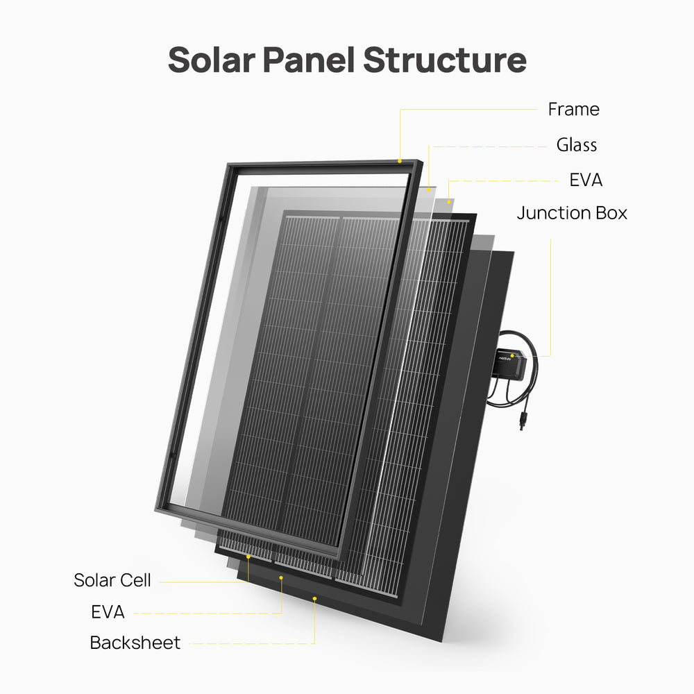 Single-glass Monocrystalline Silicon Solar Panel Structure